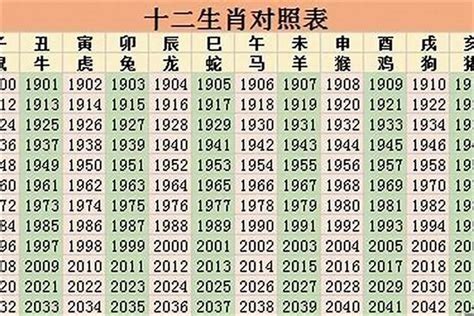 1995年屬|1995年属什么生肖 95年是什么命运